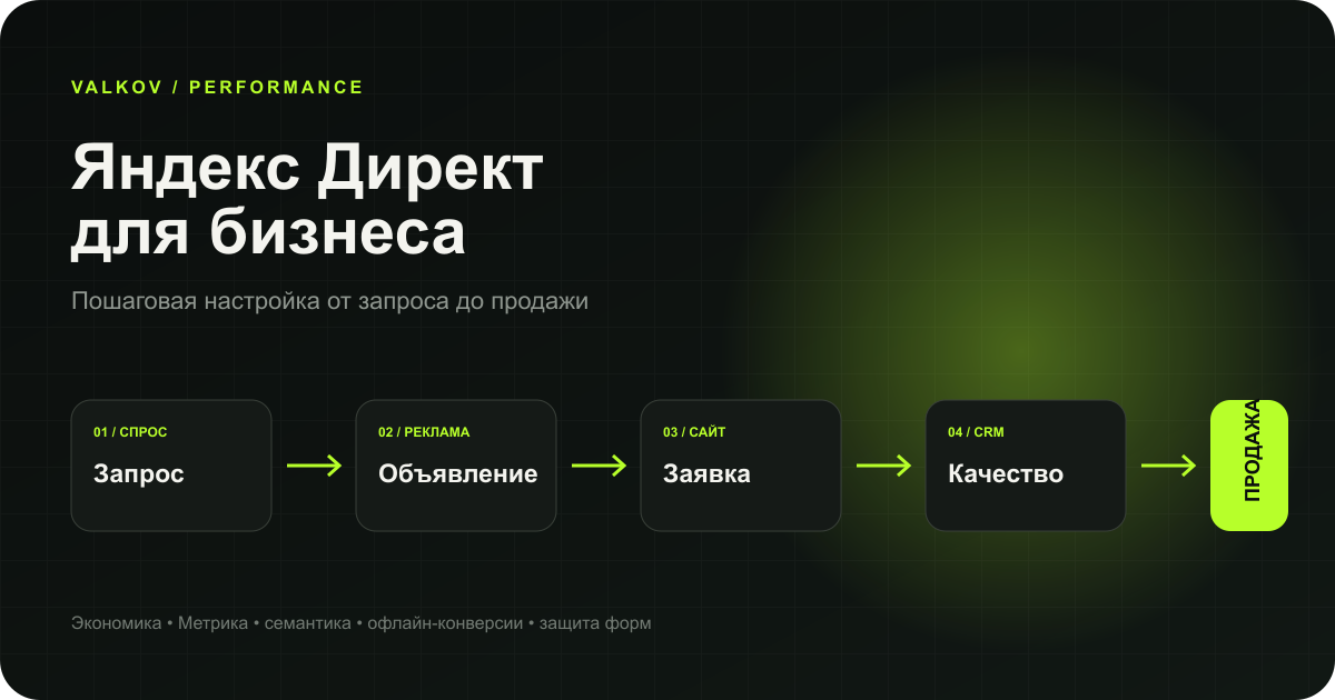 Расчёт стоимости Яндекс Директа в 2026 году от клика до продажи